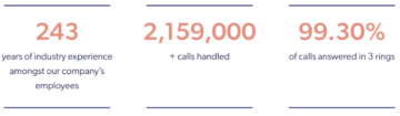 Face For Business customer service stats