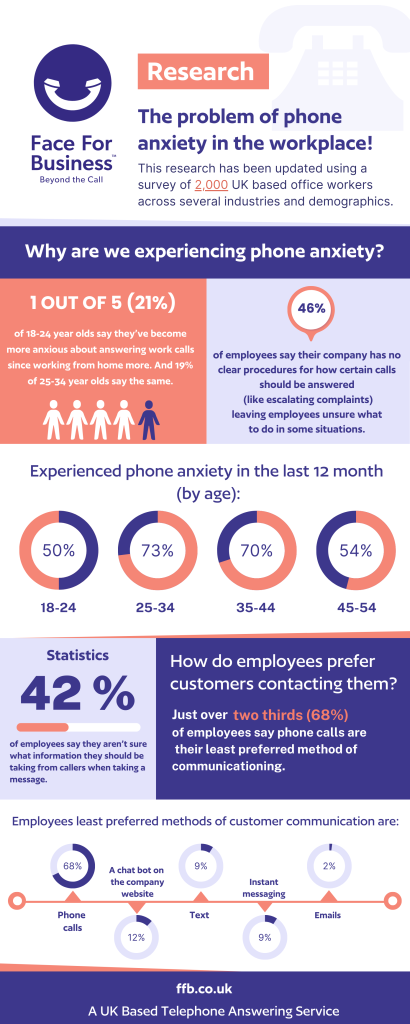 FFB PhonePhobia. Infographic 2