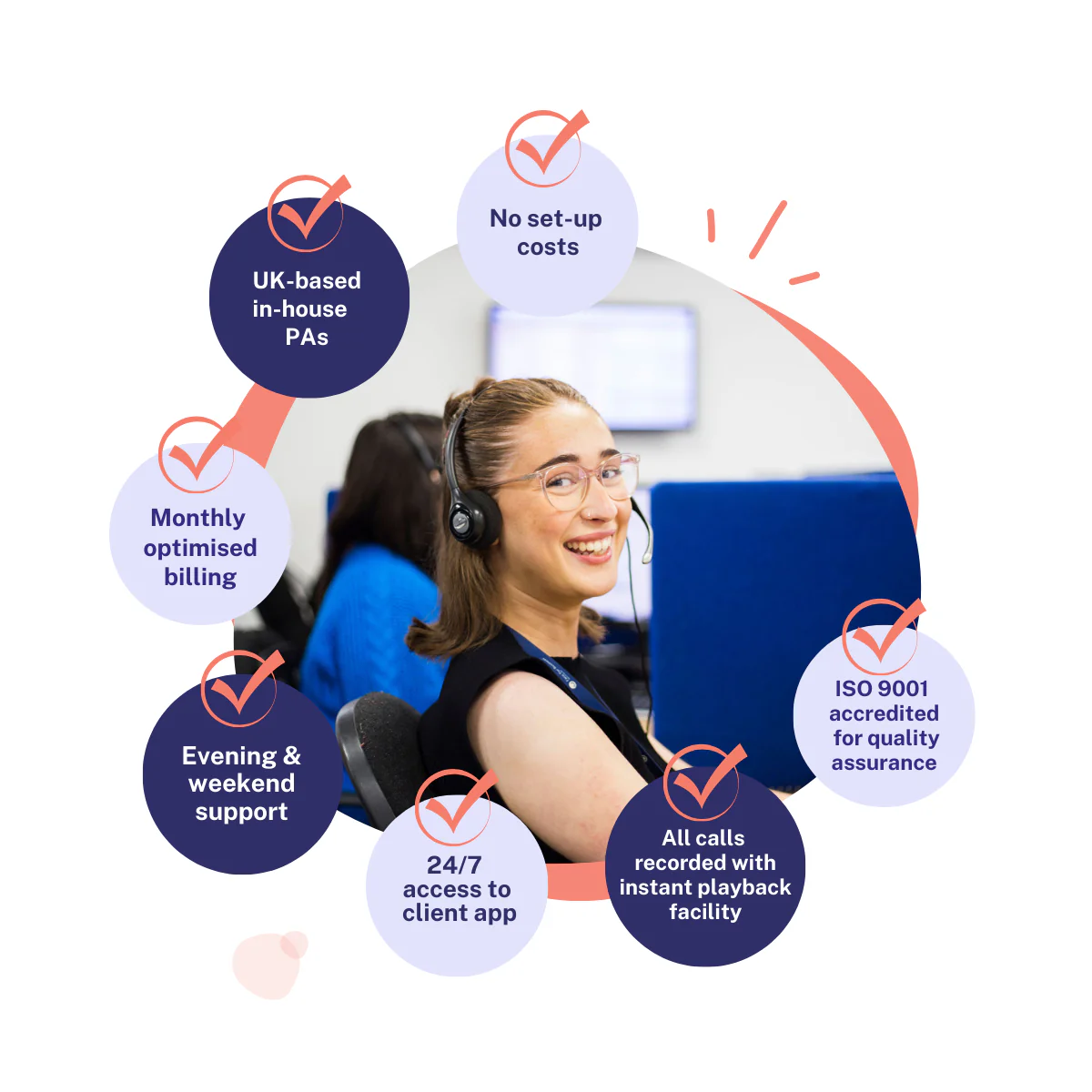What's included in Face For Business' answering service pricing